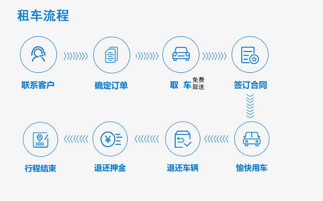 奔驰C200L